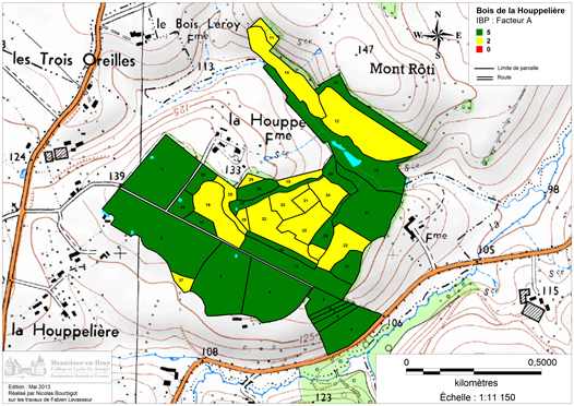 ibp à l'échelle de la propriété