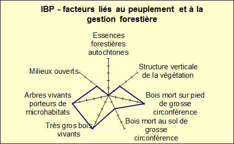 graph ibp radar gestion