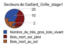 carte des bois morts